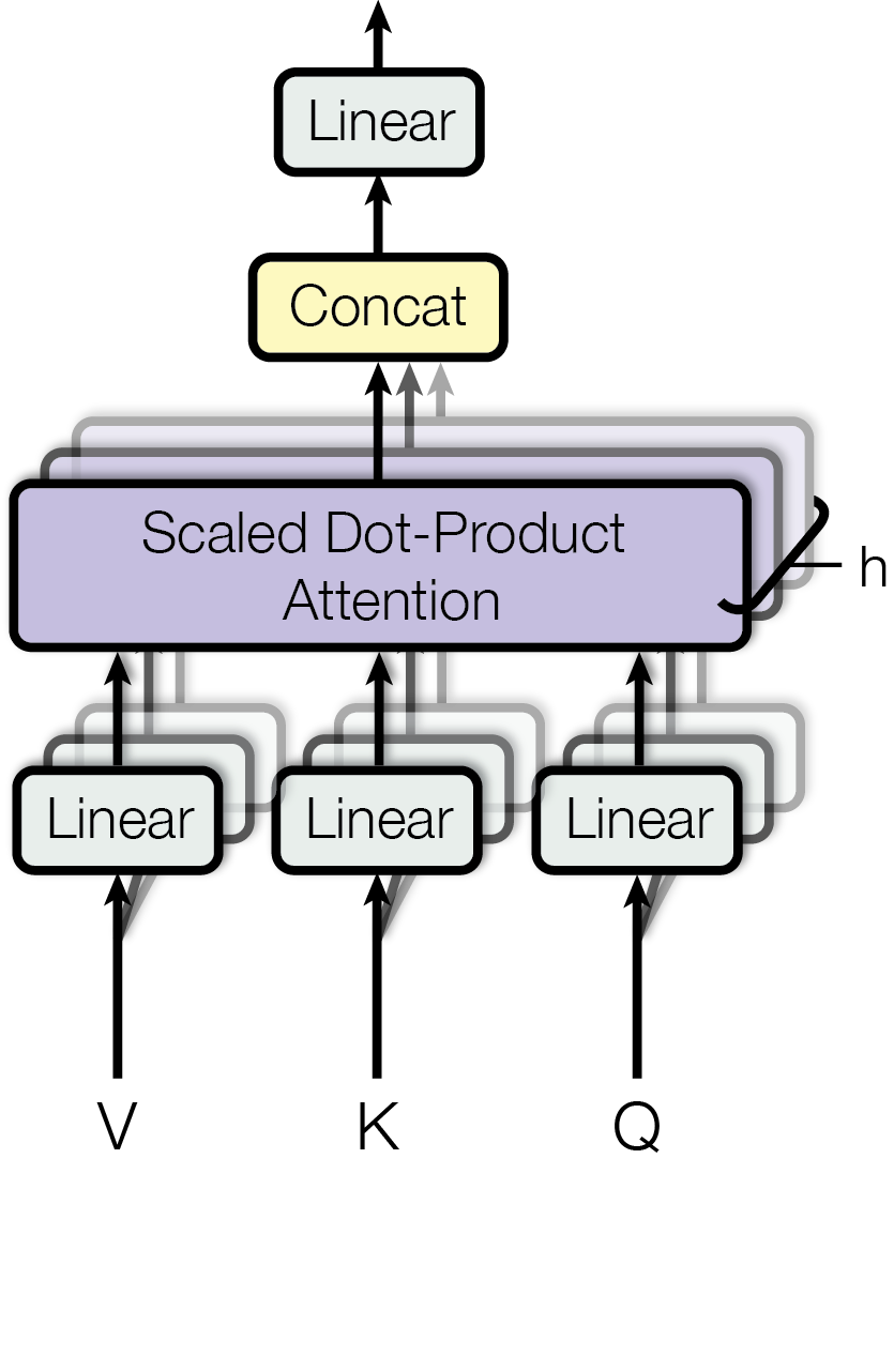 multi-head-att